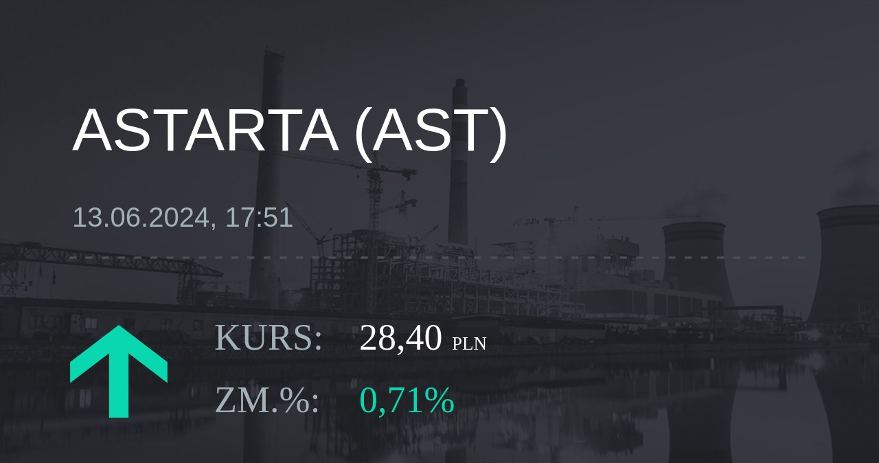 Notowania akcji spółki Astarta Holding z 13 czerwca 2024 roku