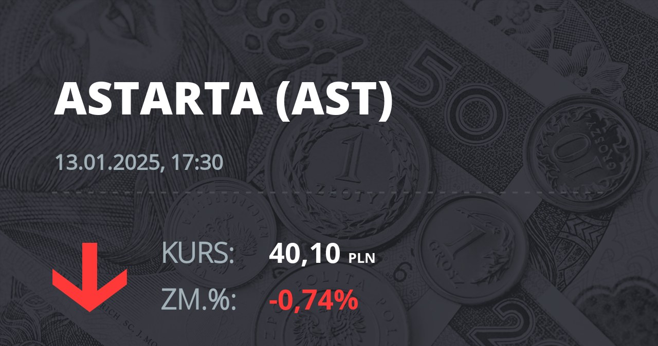 Notowania akcji spółki Astarta Holding z 13 stycznia 2025 roku