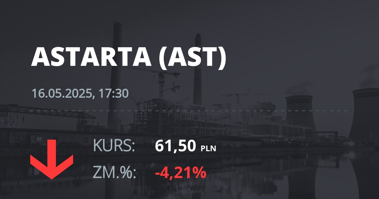 Notowania akcji spółki Astarta Holding z 16 maja 2025 roku