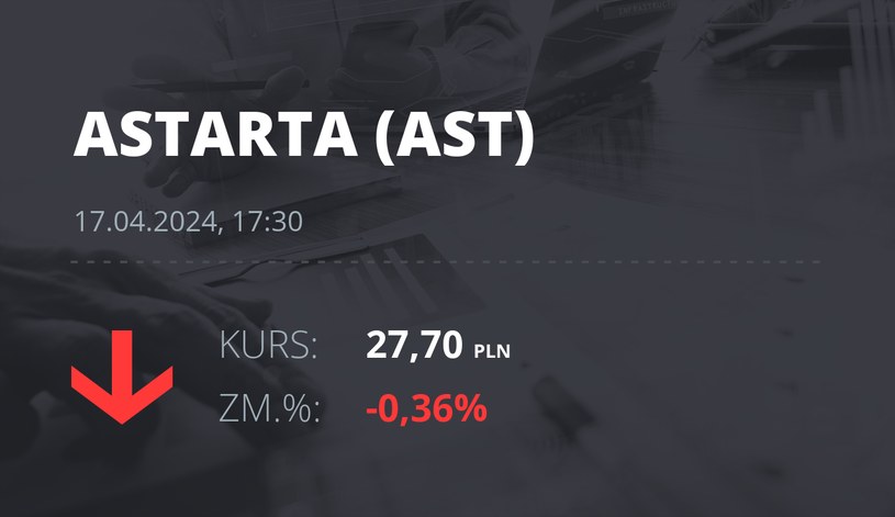 Notowania akcji spółki Astarta Holding z 17 kwietnia 2024 roku