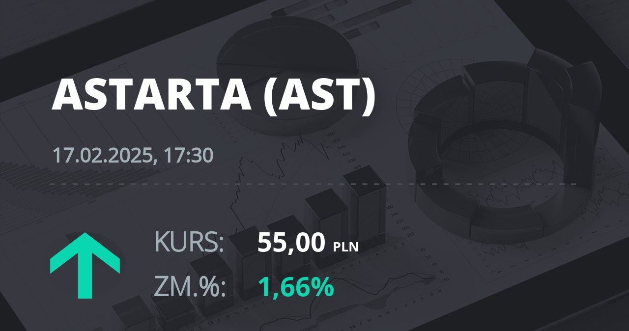 Notowania akcji spółki Astarta Holding z 17 lutego 2025 roku