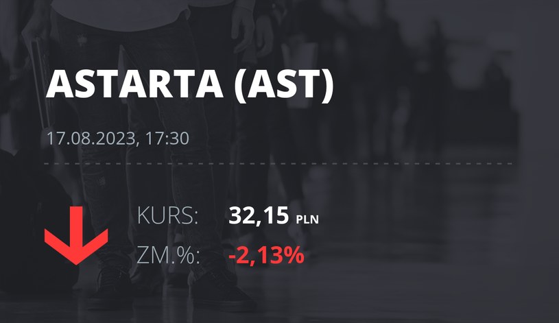 Notowania akcji spółki Astarta Holding z 17 sierpnia 2023 roku