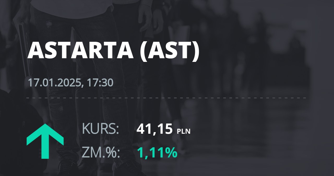 Notowania akcji spółki Astarta Holding z 17 stycznia 2025 roku