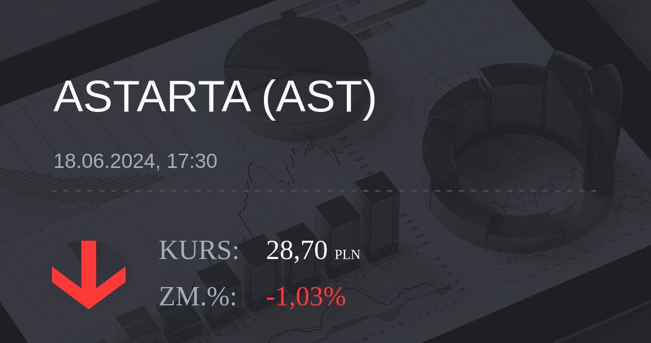 Notowania akcji spółki Astarta Holding z 18 czerwca 2024 roku