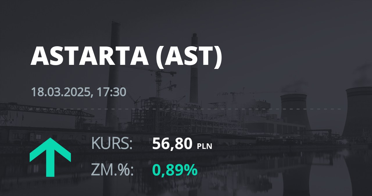 Notowania akcji spółki Astarta Holding z 18 marca 2025 roku