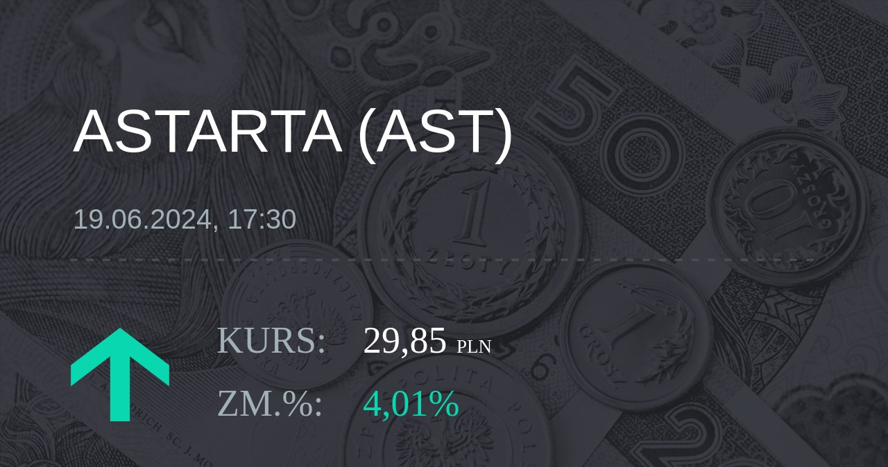 Notowania akcji spółki Astarta Holding z 19 czerwca 2024 roku