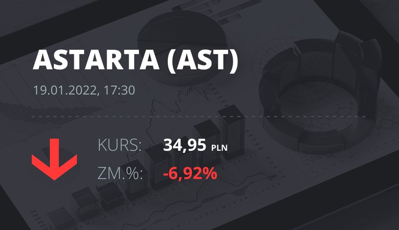 Notowania akcji spółki Astarta Holding z 19 stycznia 2022 roku