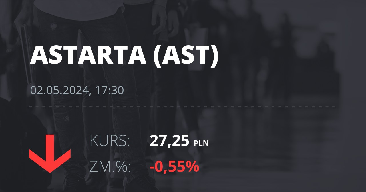 Notowania akcji spółki Astarta Holding z 2 maja 2024 roku