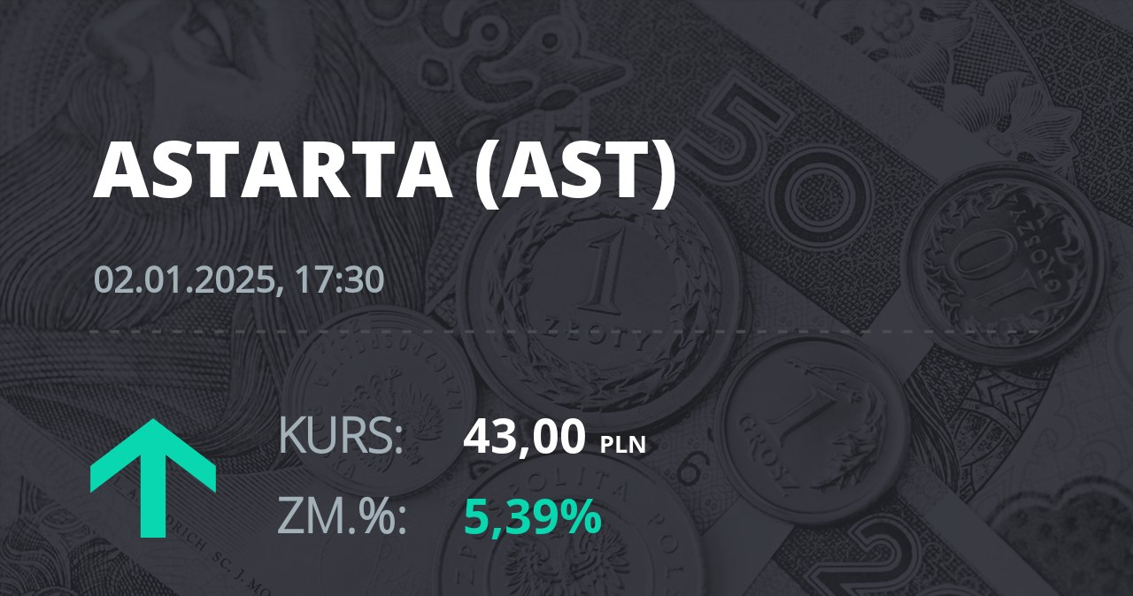 Notowania akcji spółki Astarta Holding z 2 stycznia 2025 roku