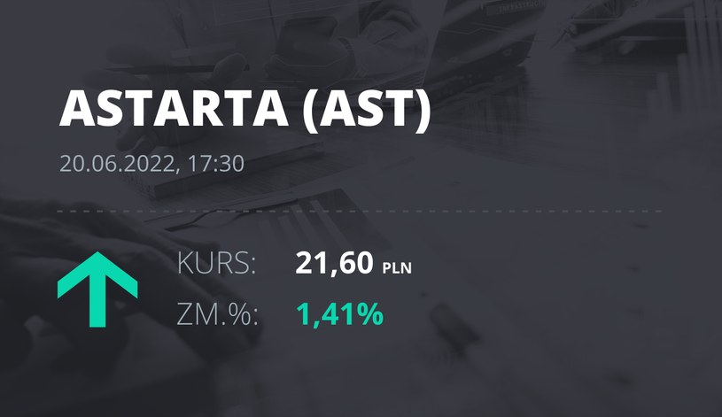 Notowania akcji spółki Astarta Holding z 20 czerwca 2022 roku