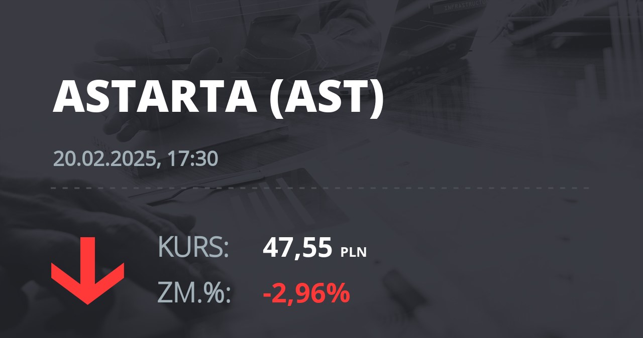 Notowania akcji spółki Astarta Holding z 20 lutego 2025 roku