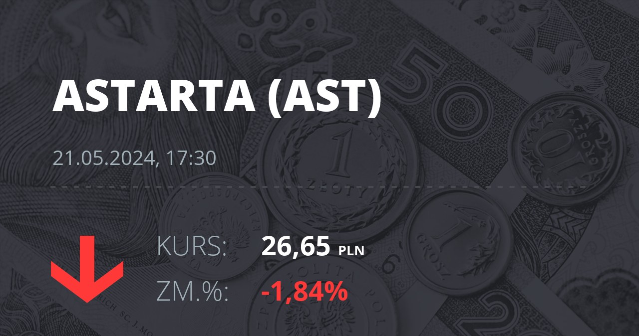 Notowania akcji spółki Astarta Holding z 21 maja 2024 roku