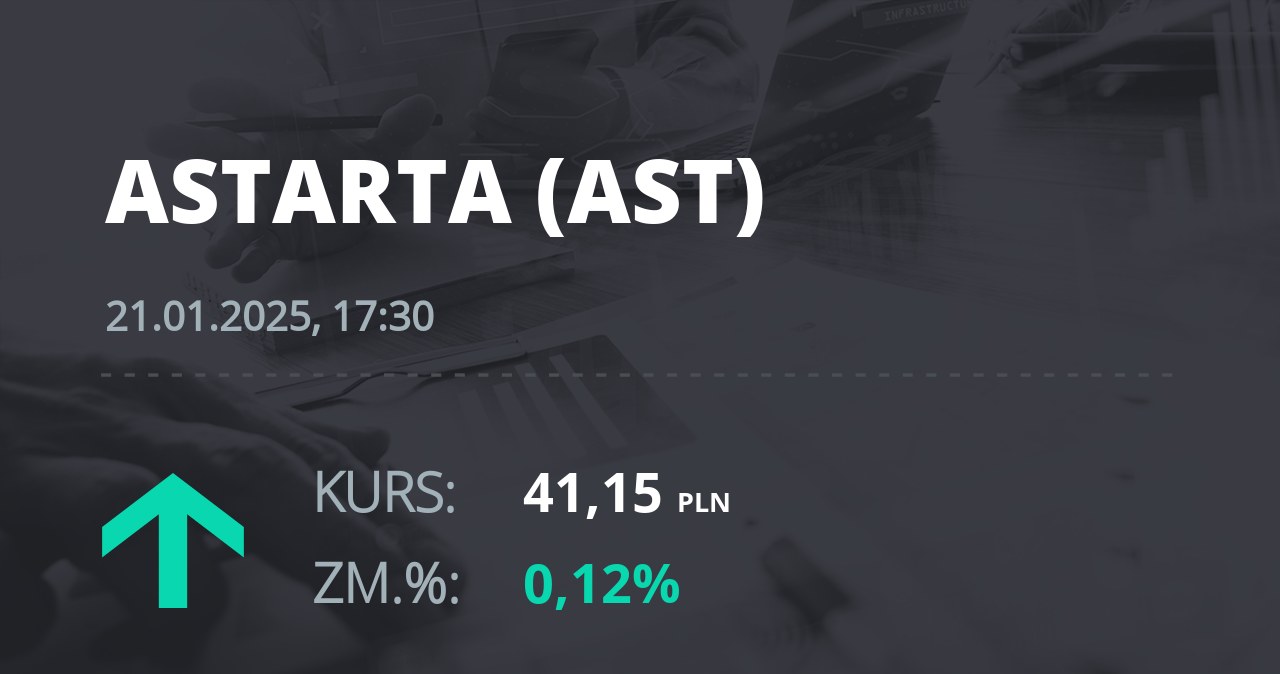 Notowania akcji spółki Astarta Holding z 21 stycznia 2025 roku