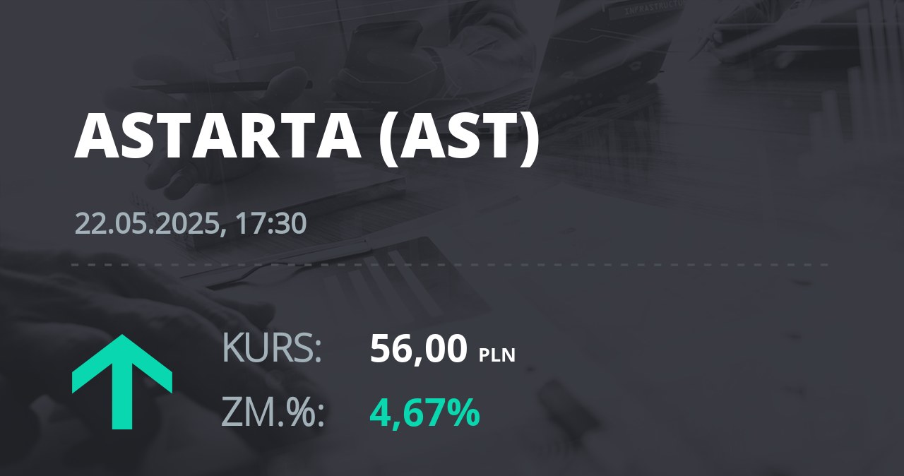 Notowania akcji spółki Astarta Holding z 22 maja 2025 roku