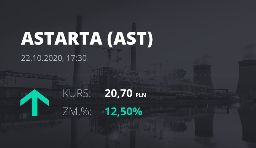 Notowania akcji spółki Astarta Holding z 22 października 2020 roku
