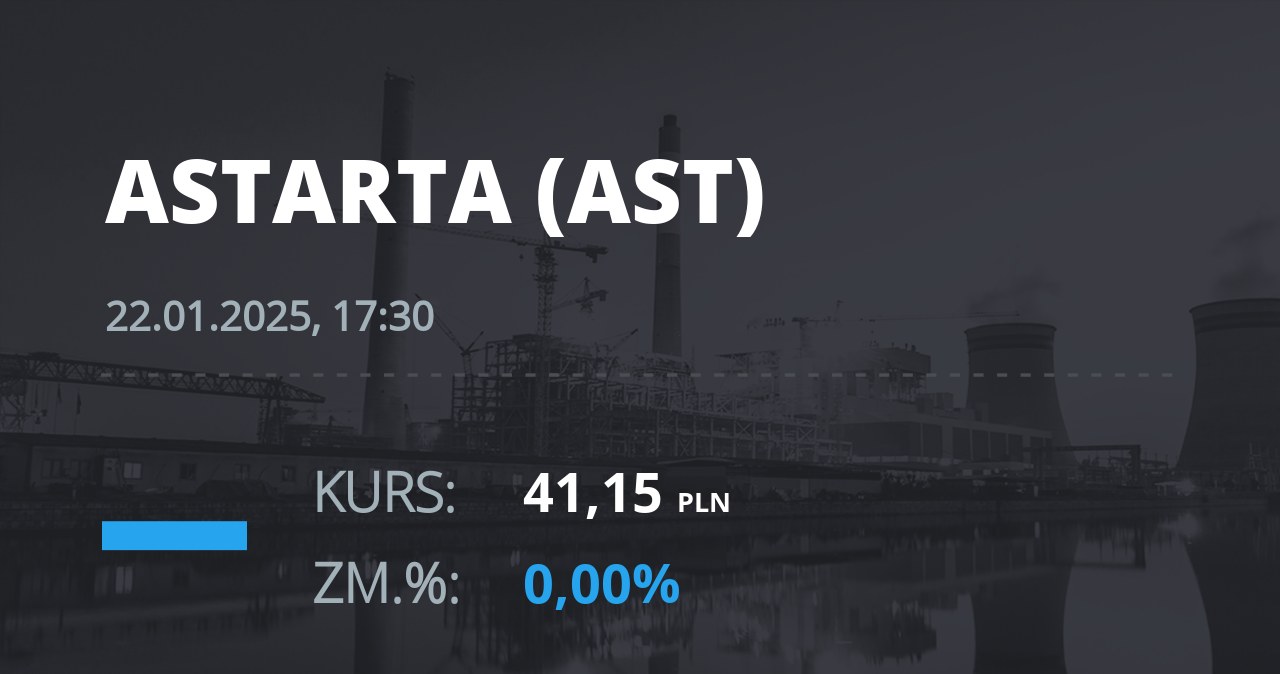 Notowania akcji spółki Astarta Holding z 22 stycznia 2025 roku