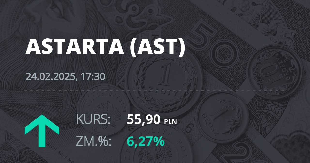 Notowania akcji spółki Astarta Holding z 24 lutego 2025 roku