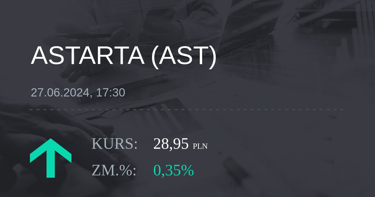 Notowania akcji spółki Astarta Holding z 27 czerwca 2024 roku