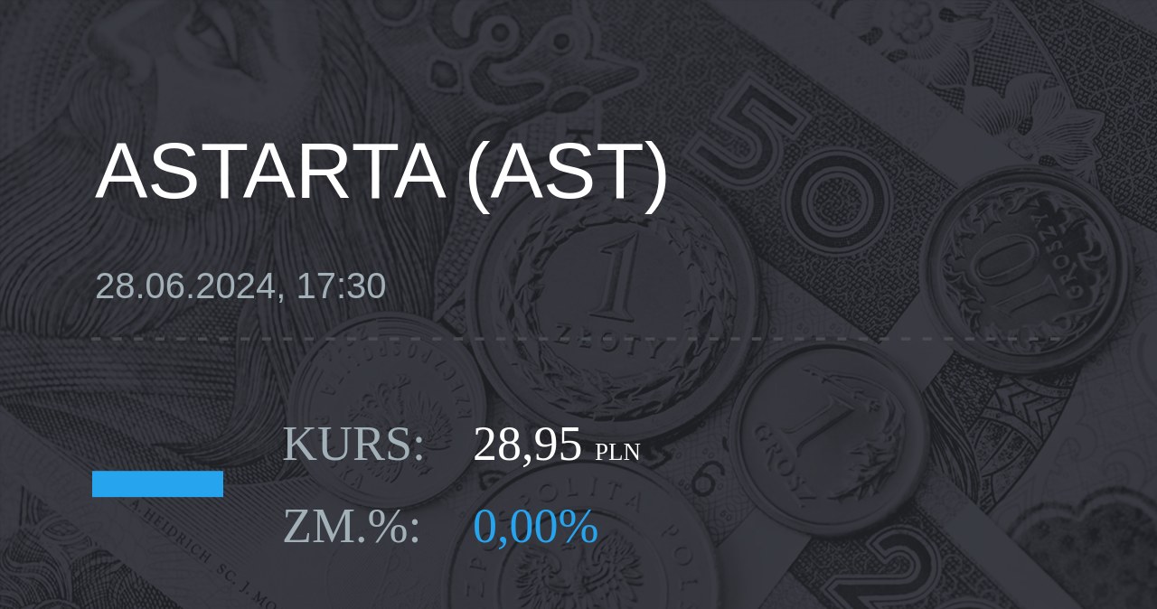 Notowania akcji spółki Astarta Holding z 28 czerwca 2024 roku