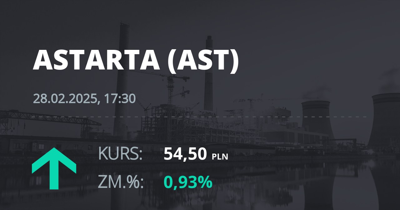 Notowania akcji spółki Astarta Holding z 28 lutego 2025 roku