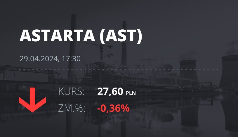 Notowania akcji spółki Astarta Holding z 29 kwietnia 2024 roku