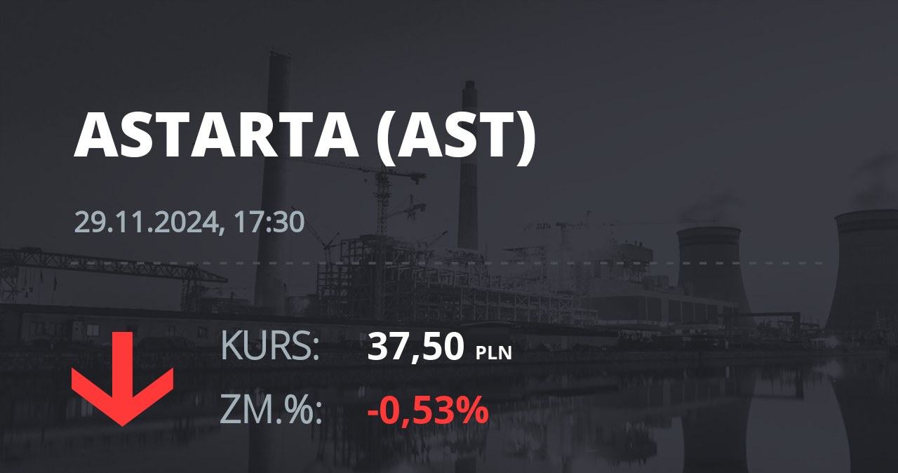 Notowania akcji spółki Astarta Holding z 29 listopada 2024 roku