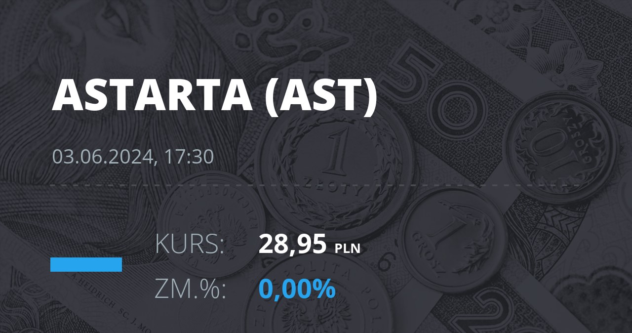 Notowania akcji spółki Astarta Holding z 3 czerwca 2024 roku