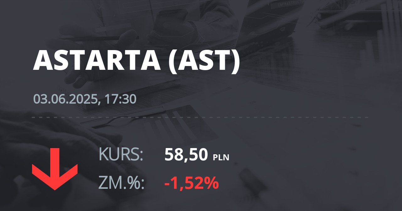 Notowania akcji spółki Astarta Holding z 3 czerwca 2025 roku