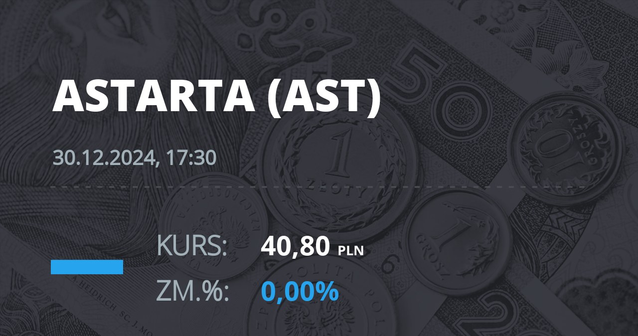 Notowania akcji spółki Astarta Holding z 30 grudnia 2024 roku