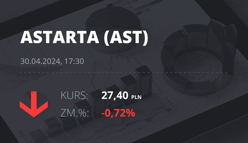 Notowania akcji spółki Astarta Holding z 30 kwietnia 2024 roku