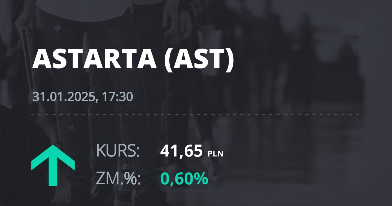 Notowania akcji spółki Astarta Holding z 31 stycznia 2025 roku