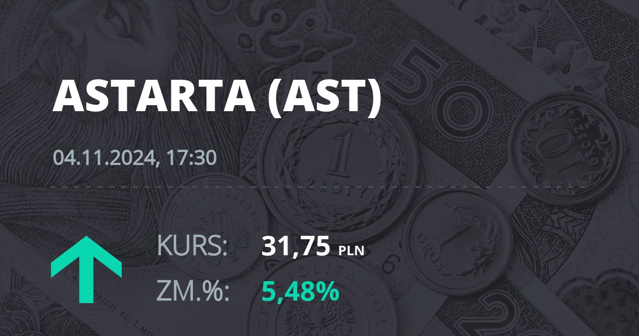 Notowania akcji spółki Astarta Holding z 4 listopada 2024 roku