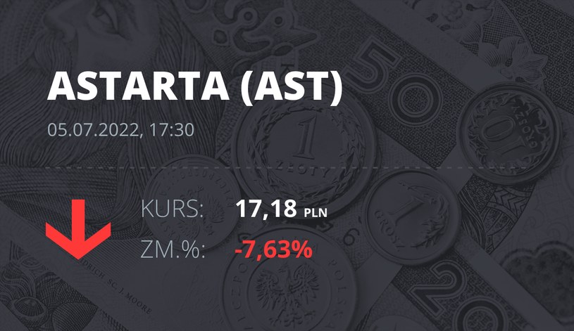 Notowania akcji spółki Astarta Holding z 5 lipca 2022 roku