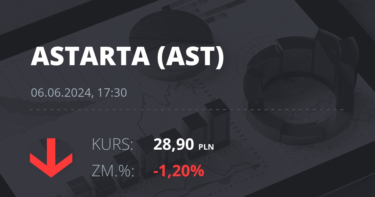 Notowania akcji spółki Astarta Holding z 6 czerwca 2024 roku