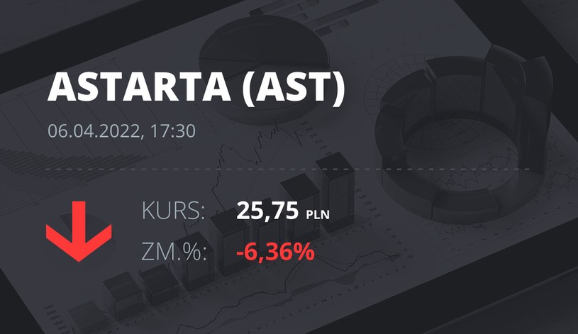 Notowania akcji spółki Astarta Holding z 6 kwietnia 2022 roku