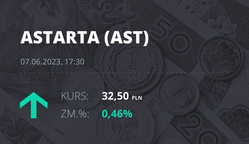Notowania akcji spółki Astarta Holding z 7 czerwca 2023 roku