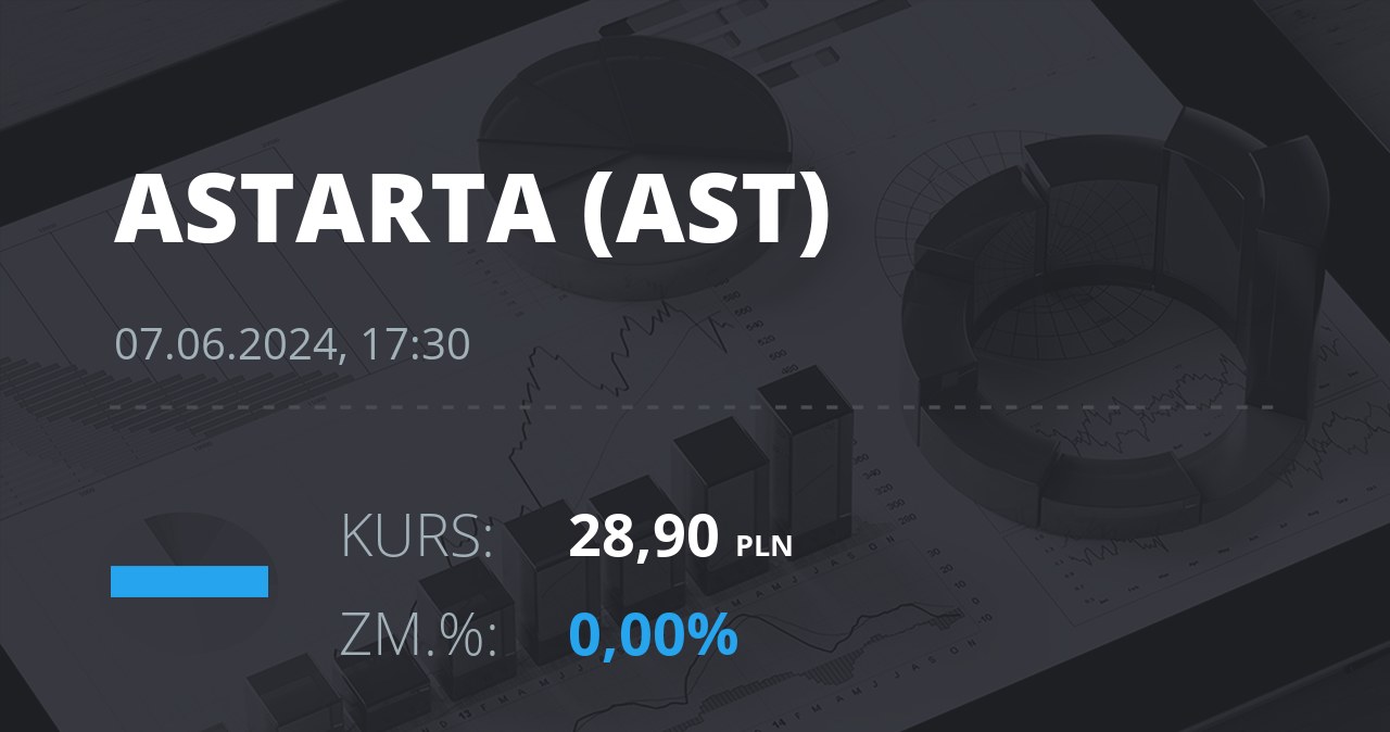 Notowania akcji spółki Astarta Holding z 7 czerwca 2024 roku