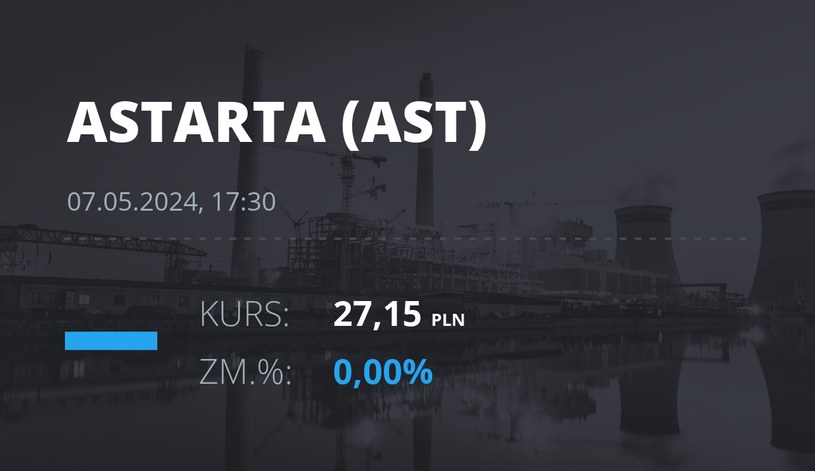 Notowania akcji spółki Astarta Holding z 7 maja 2024 roku