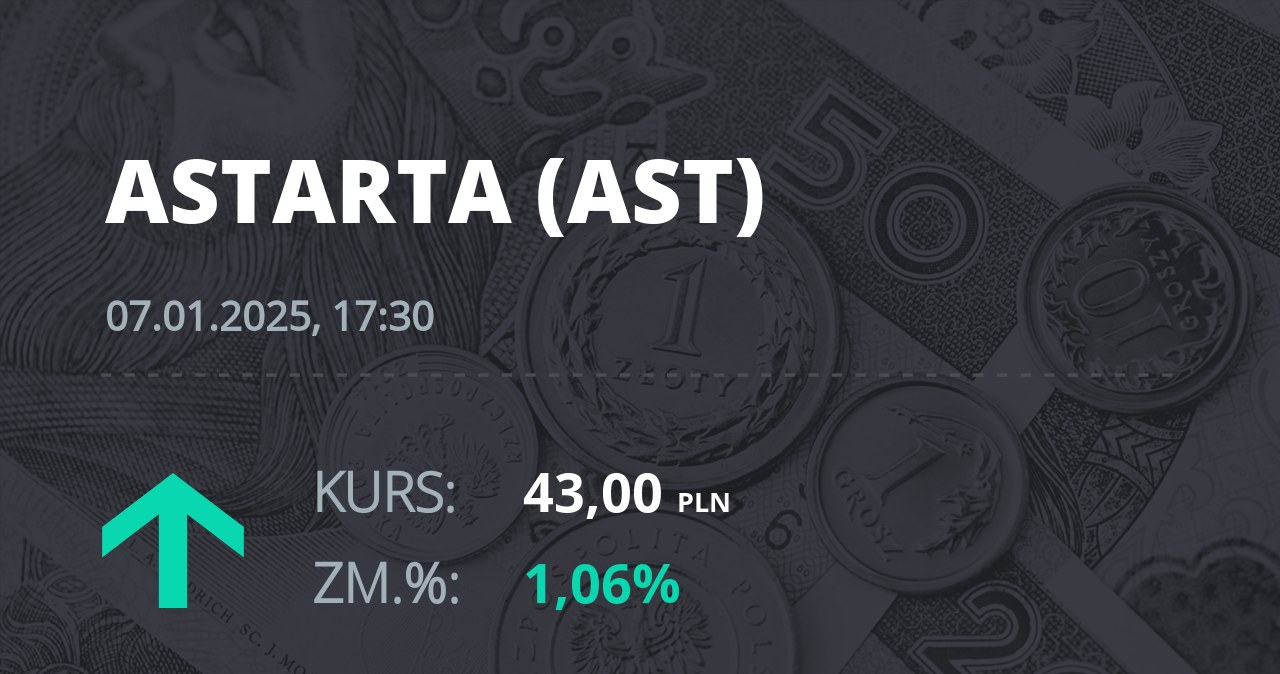 Notowania akcji spółki Astarta Holding z 7 stycznia 2025 roku