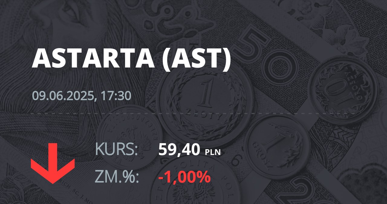 Notowania akcji spółki Astarta Holding z 9 czerwca 2025 roku