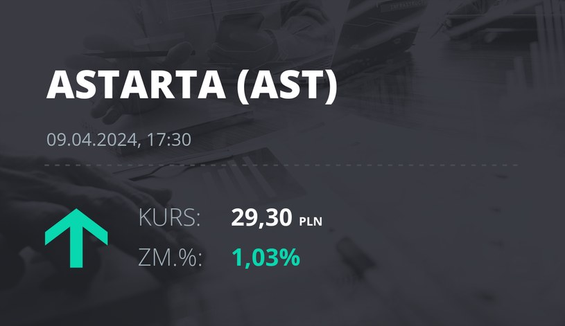 Notowania akcji spółki Astarta Holding z 9 kwietnia 2024 roku