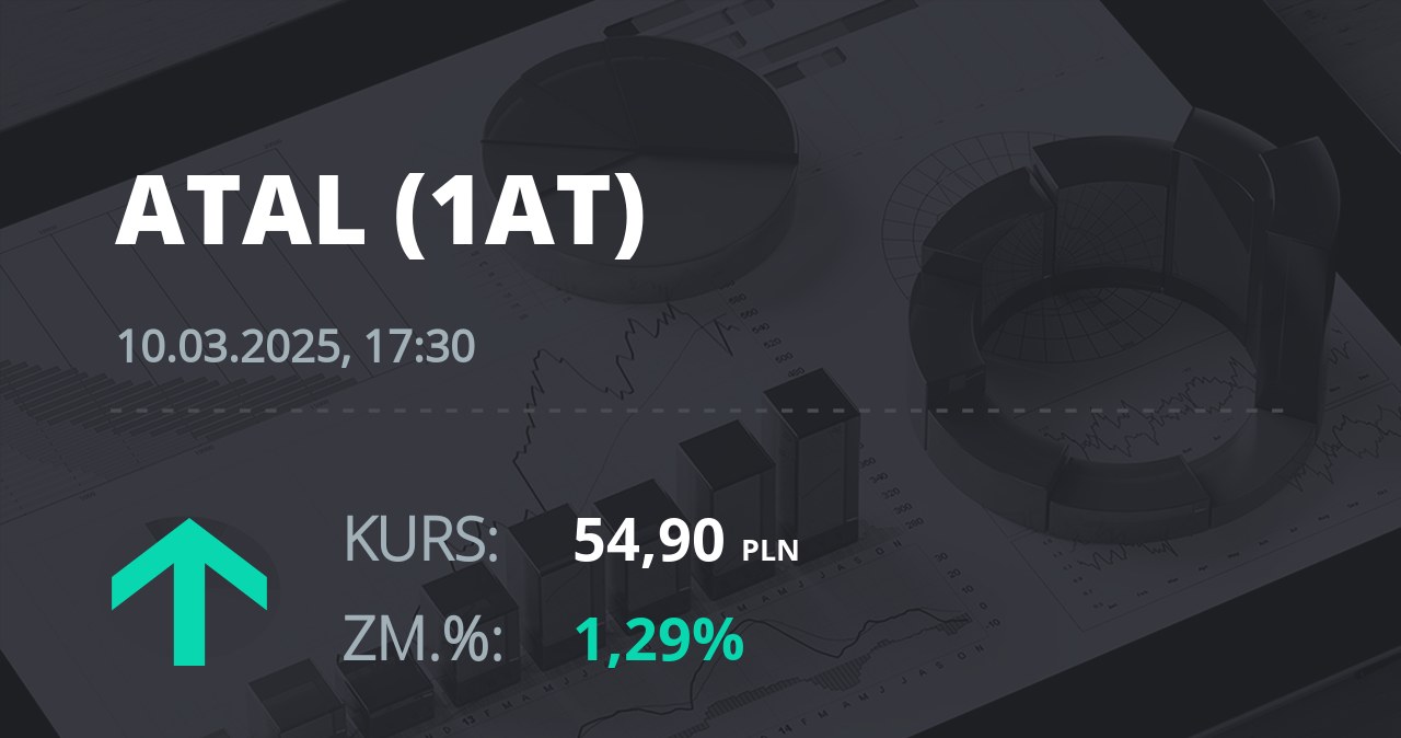 Notowania akcji spółki Atal z 10 marca 2025 roku