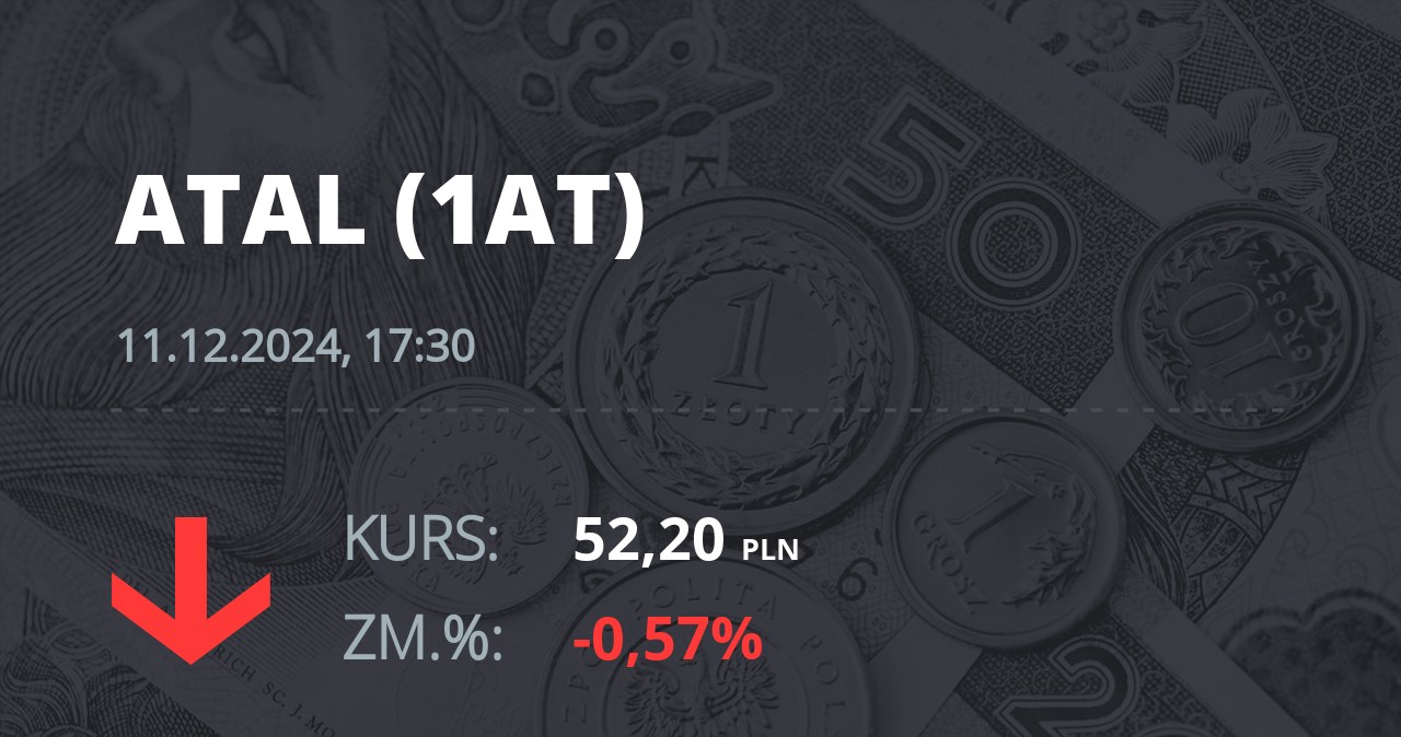 Notowania akcji spółki Atal z 11 grudnia 2024 roku