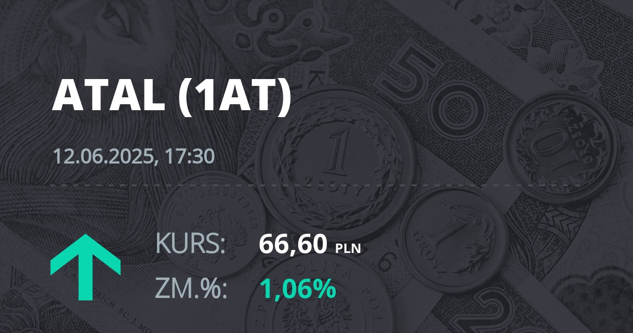 Notowania akcji spółki Atal z 12 czerwca 2025 roku