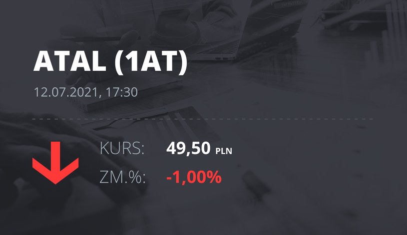 Notowania akcji spółki Atal z 12 lipca 2021 roku