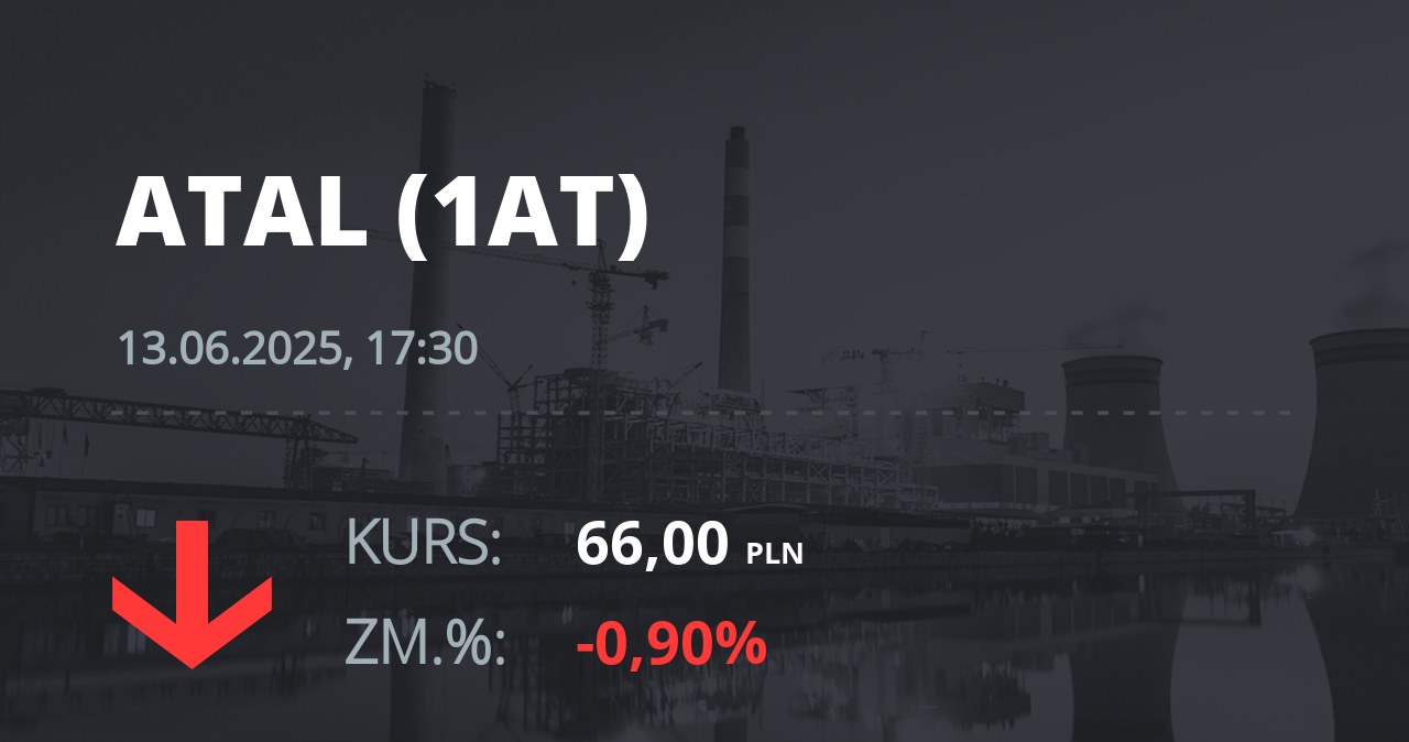 Notowania akcji spółki Atal z 13 czerwca 2025 roku