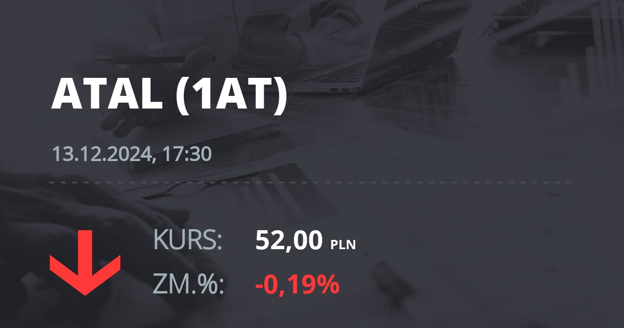 Notowania akcji spółki Atal z 13 grudnia 2024 roku