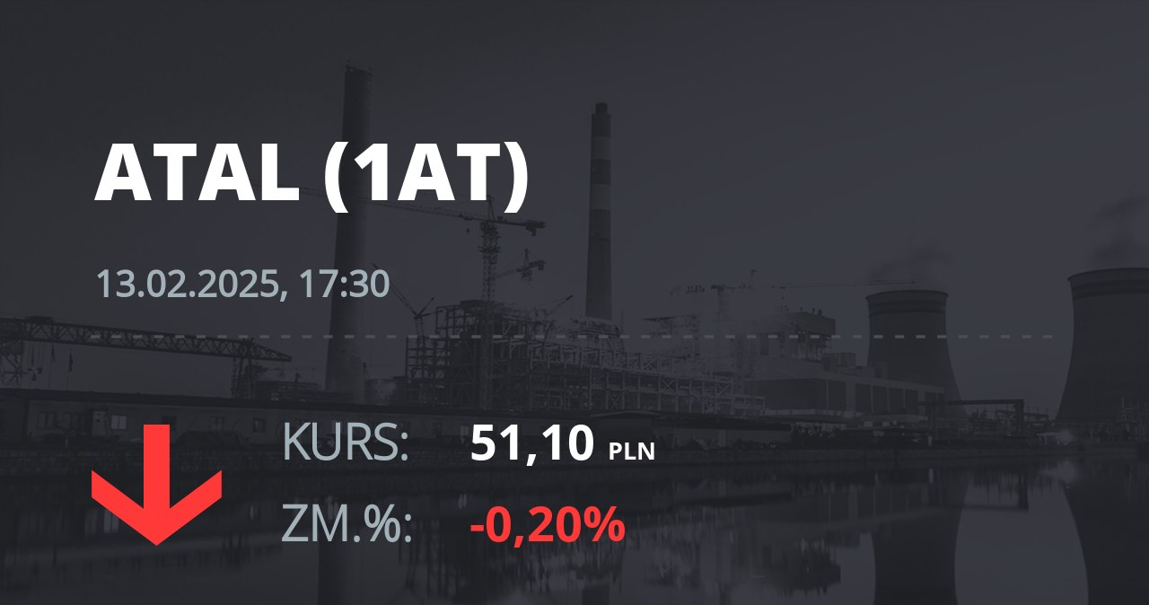 Notowania akcji spółki Atal z 13 lutego 2025 roku