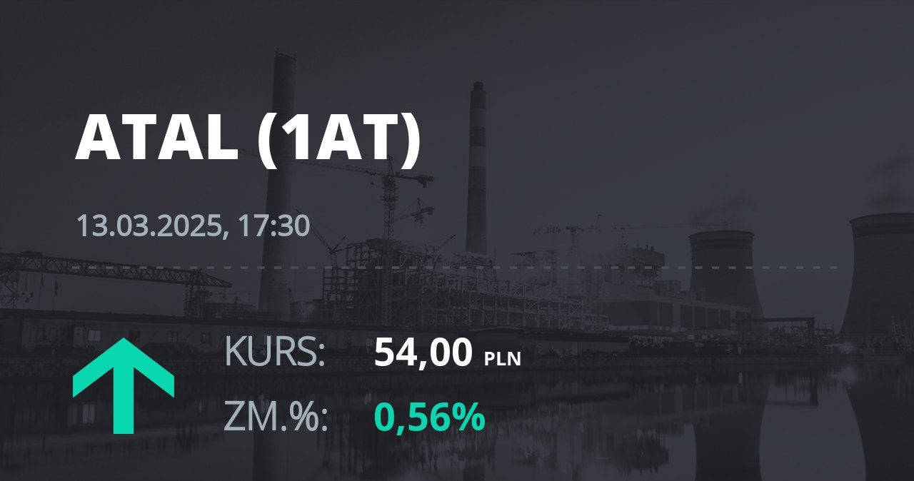 Notowania akcji spółki Atal z 13 marca 2025 roku