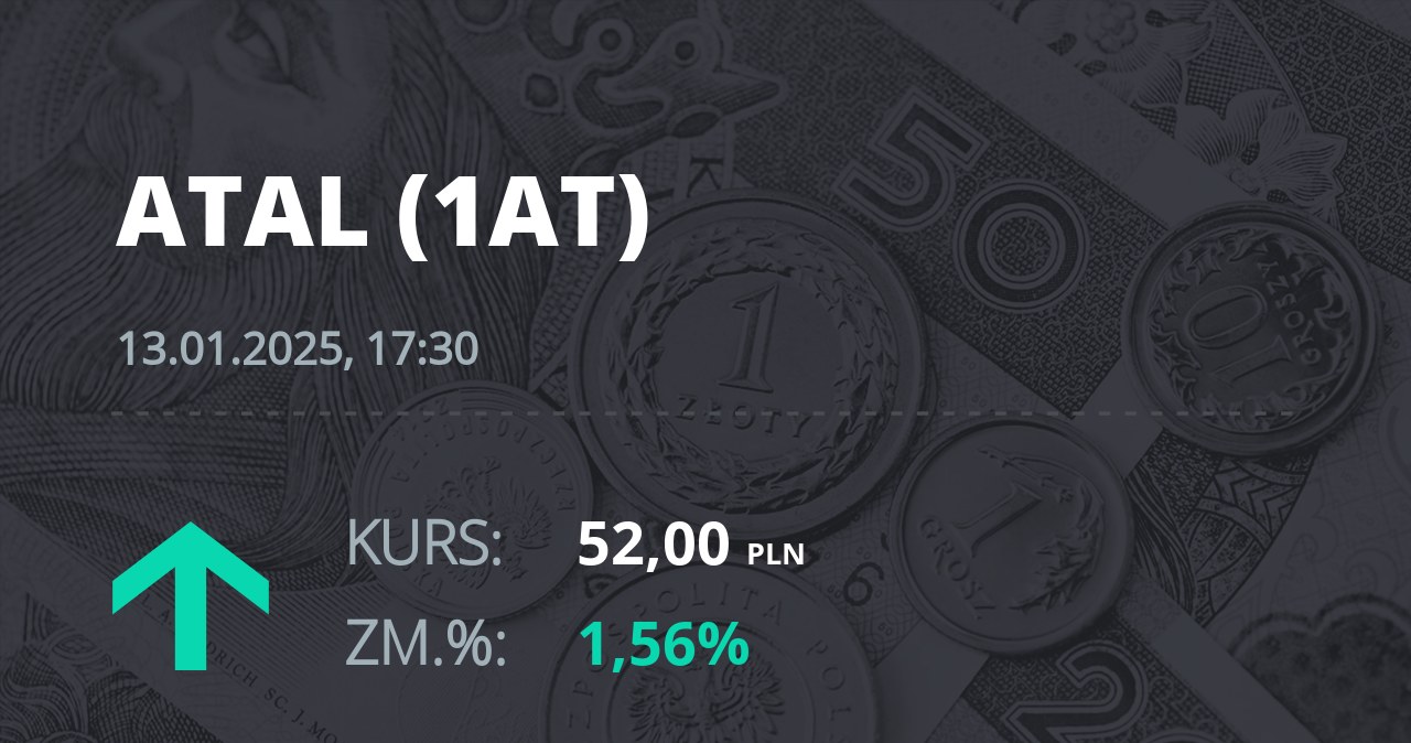 Notowania akcji spółki Atal z 13 stycznia 2025 roku